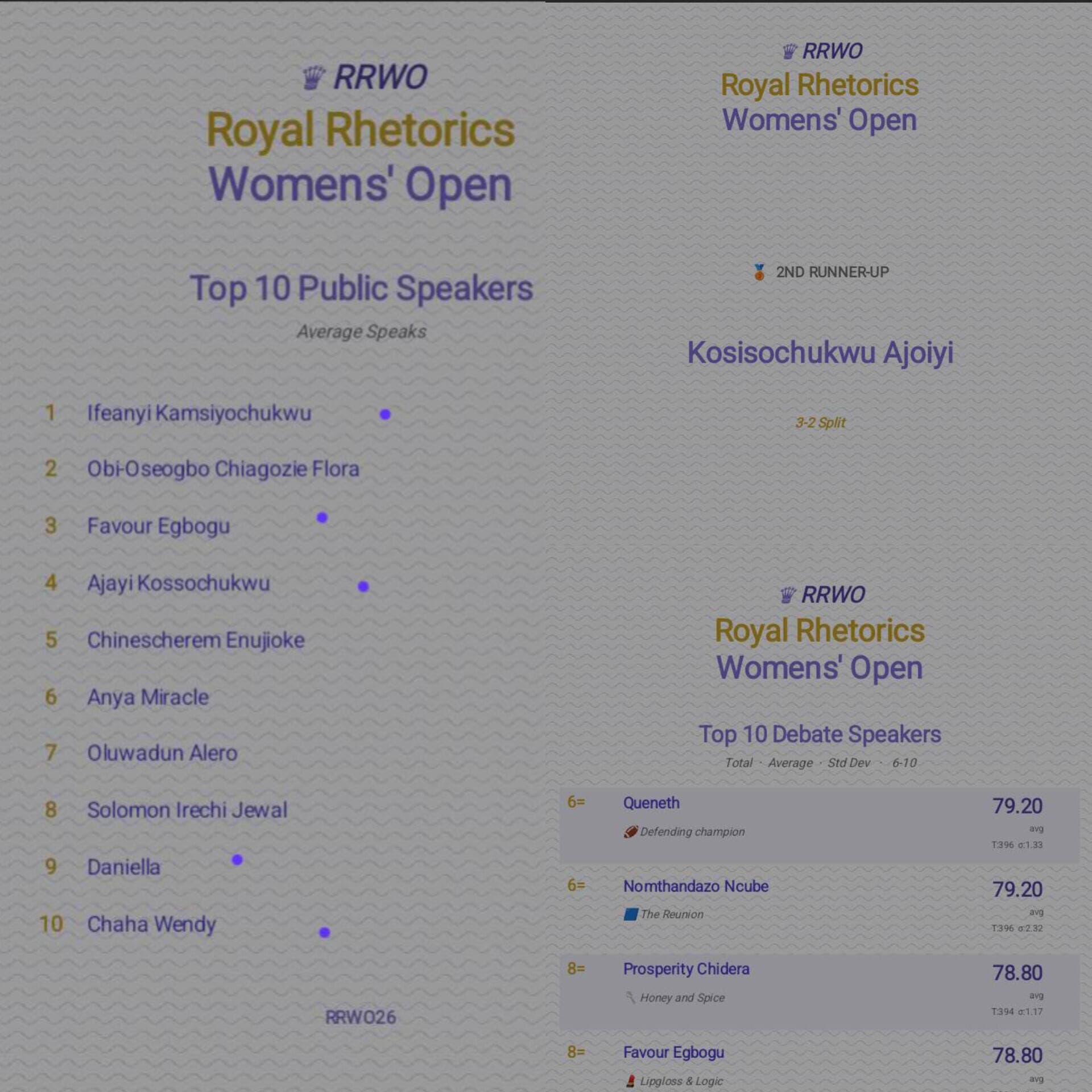 Dominance at the Royal Rhetorics Women’s Open 2026: Godfrey Okoye University Debaters and Adjudicators Shine